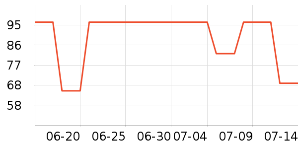 ����ŮʽT����ʷ�۸�