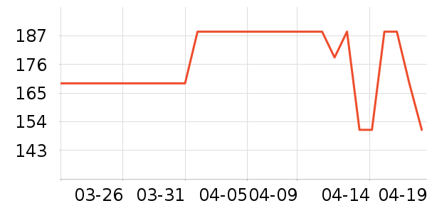 �����˶�װ��ʷ�۸�