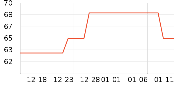 �п�����ů������ʷ�۸�