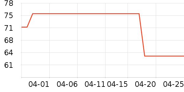 ����/������ʷ�۸�