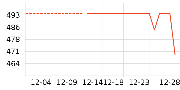 UNIFREEŮʽ���޷���ʷ�۸�