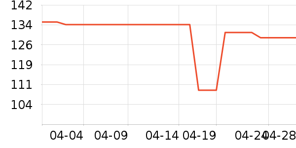 ������Ʒ��ʷ�۸�