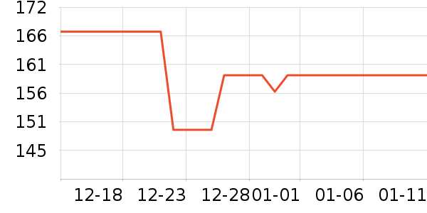 HUGO BOSST����ʷ�۸�