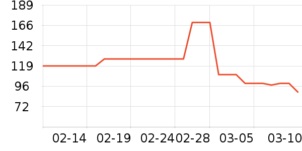 Keep�٤����ʷ�۸�