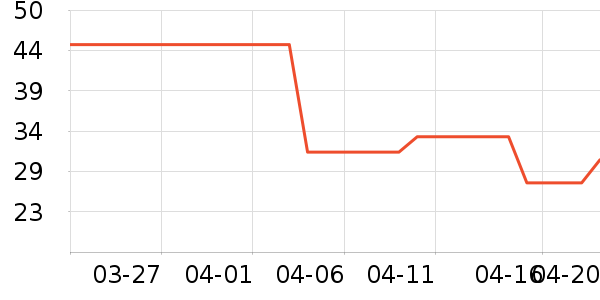 Keep�����װ��ʷ�۸�