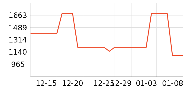 Byredo������ױ������ʷ�۸�