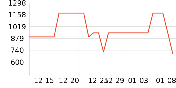 Byredo������ױ������ʷ�۸�