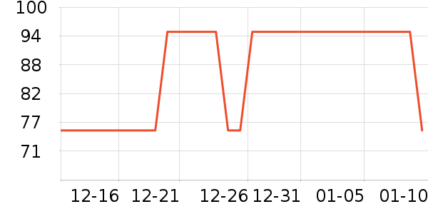 ˿��ܽ������/˪��ʷ�۸�