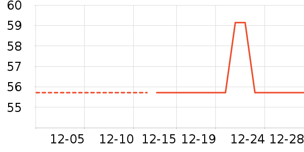 �ز���ͯ����/������ʷ�۸�