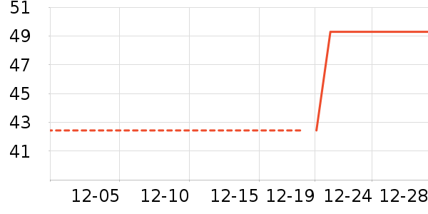 �ز���ͯ����/������ʷ�۸�