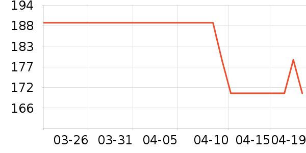 �ز���ͯ����/������ʷ�۸�