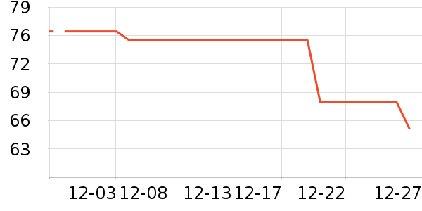 �ز���ͯ����/������ʷ�۸�