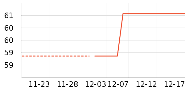 �ز���ʷ�۸�