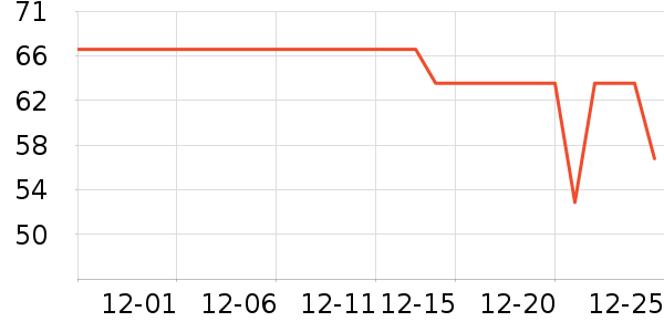 ����С��������/����/������ʷ�۸�