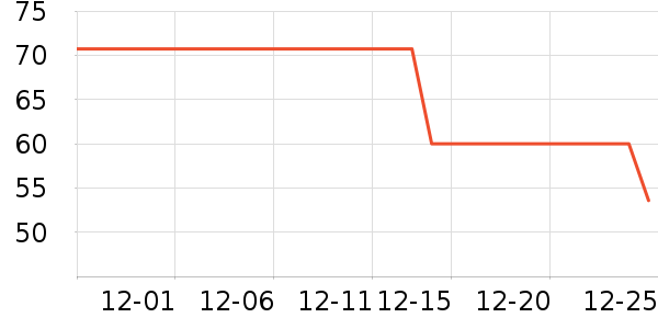 ����С��������/����/������ʷ�۸�