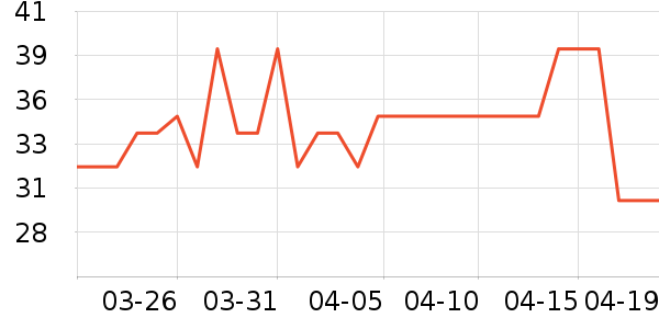 ����ɴ���/������ʷ�۸�