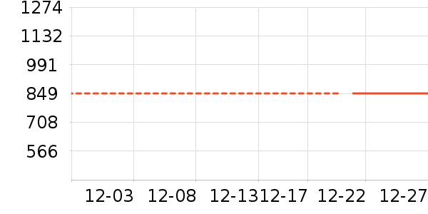 ʥ�����˶�װ��ʷ�۸�