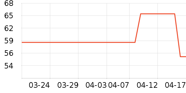 Ůʽ����/������ʷ�۸�