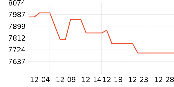 ����ʼǱ�������ʷ�۸�