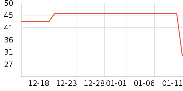 �Ž�ů������ʷ�۸�