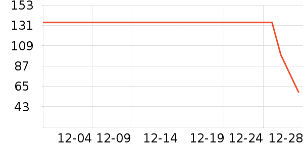 �Ž�ů������ʷ�۸�