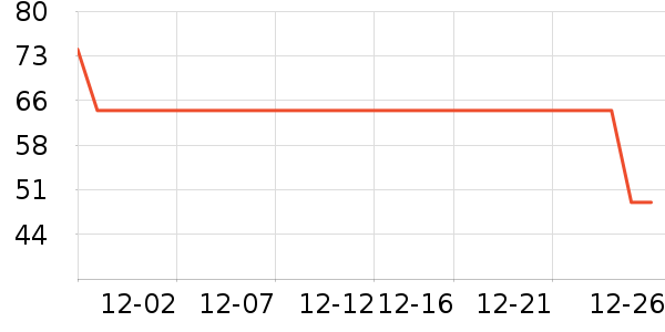 �Ž�ů������ʷ�۸�