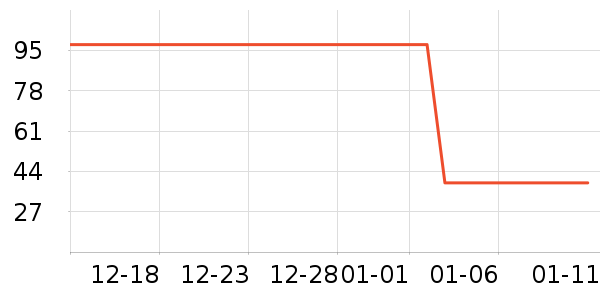 �Ž�ů������ʷ�۸�