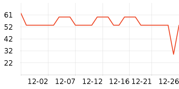 �Ž�ů������ʷ�۸�