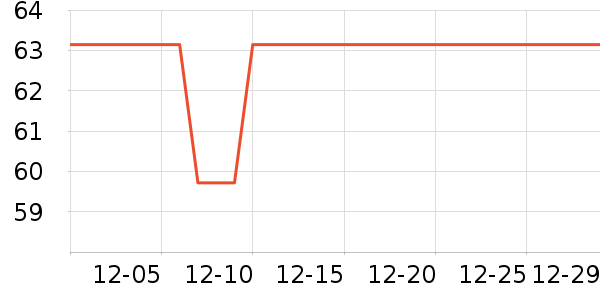 �Ž�ů������ʷ�۸�