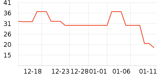 �Ž�ů������ʷ�۸�