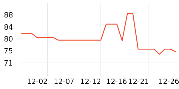 �Ͳ���ѧ��Ь��ʷ�۸�