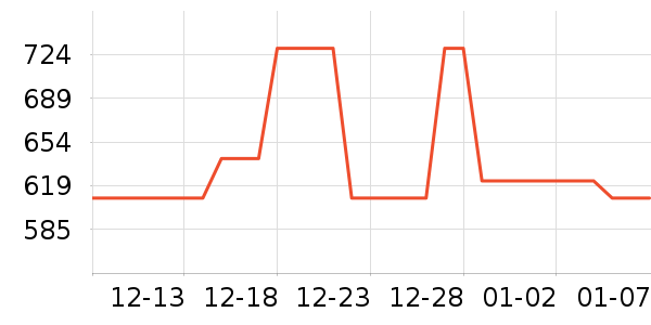 MAD SHARK������ʷ�۸�