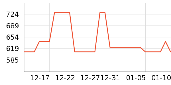 MAD SHARK������ʷ�۸�