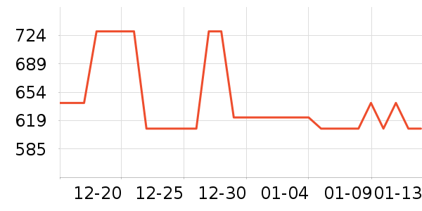 MAD SHARK������ʷ�۸�