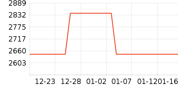 ����������ʷ�۸�