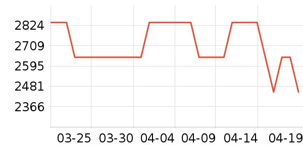 ����������ʷ�۸�