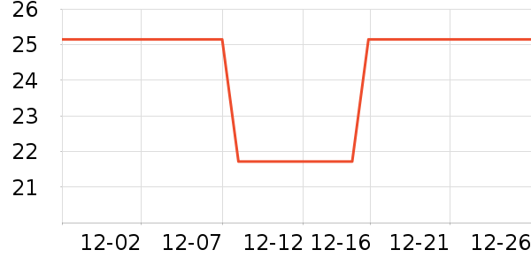 ����/������ʷ�۸�