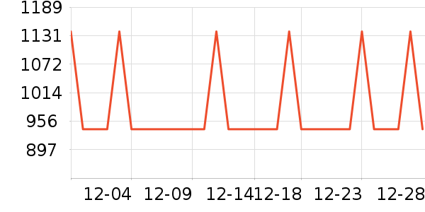 �׼�ȡů����ʷ�۸�