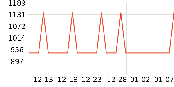 �׼�ȡů����ʷ�۸�