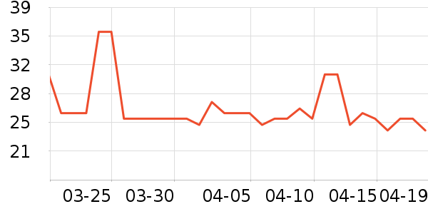 ����ϴ�·���ʷ�۸�