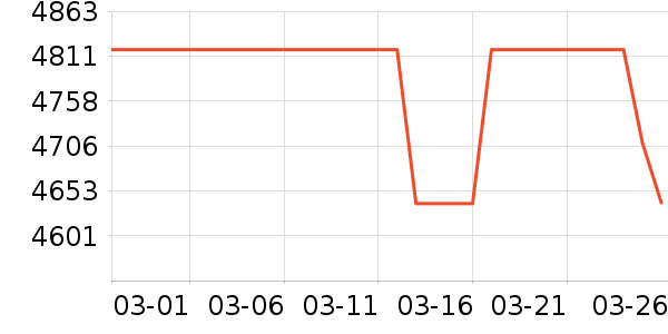 ��ɻ���ʷ�۸�