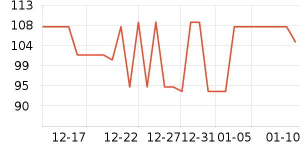 ����ɳ��ɹ������ʷ�۸�