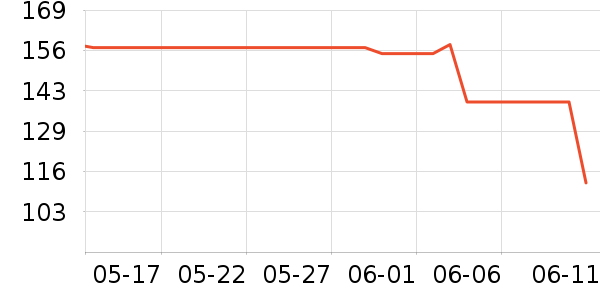 ���Ĺ��̻���ʷ�۸�