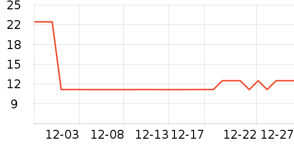 ������ʷ�۸�