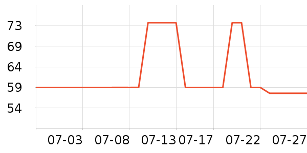 ��������Һ��˪��ʷ�۸�