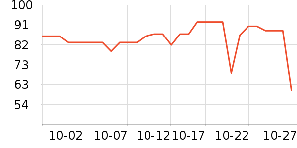 ��ħʦ���±���ʷ�۸�