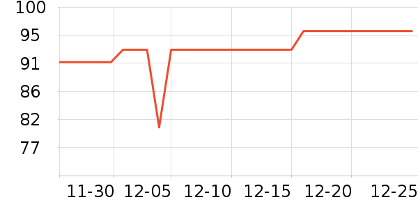 ��ħʦ���±���ʷ�۸�