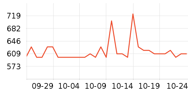 APCUPS��Դ��ʷ�۸�