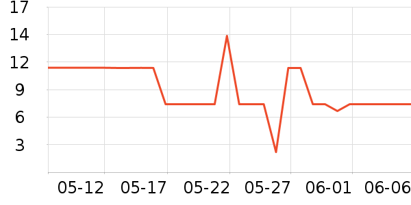 ��¶��������ʷ�۸�