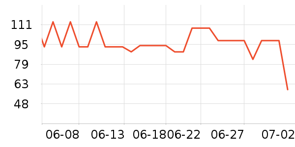 ����˹���Ѿ���ʷ�۸�